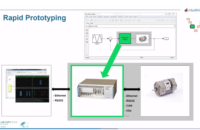 Rapid Prototyping and HiL - Simulation with Simulink Real-Time